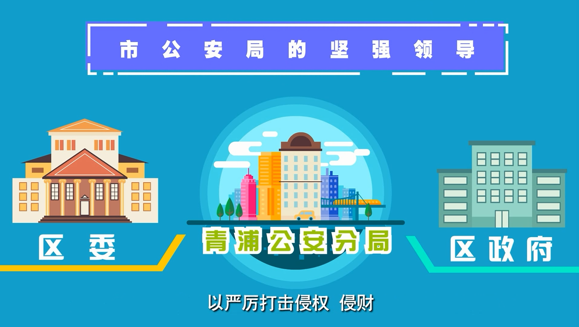 政府公益动画-青浦公安